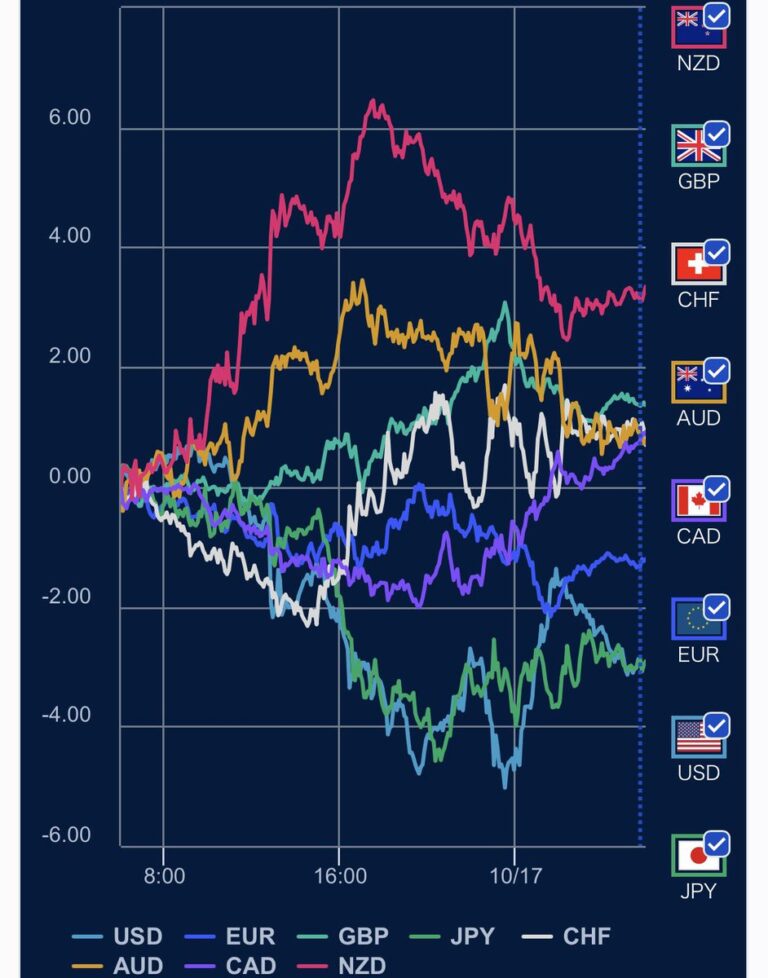 USD/JPY market snapshot
