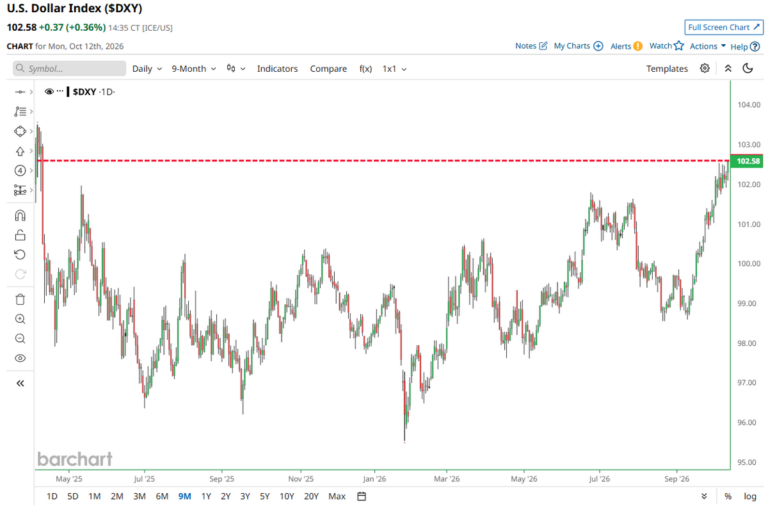 FX market snapshot