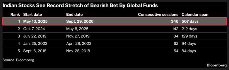 FX market snapshot