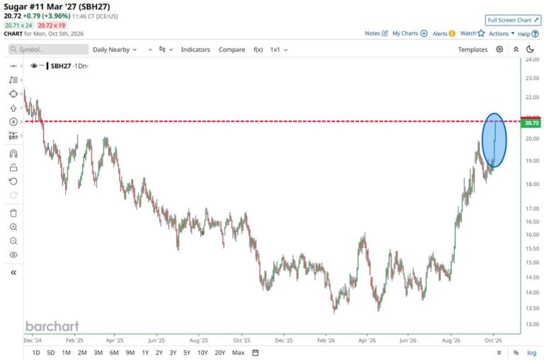 FX market snapshot
