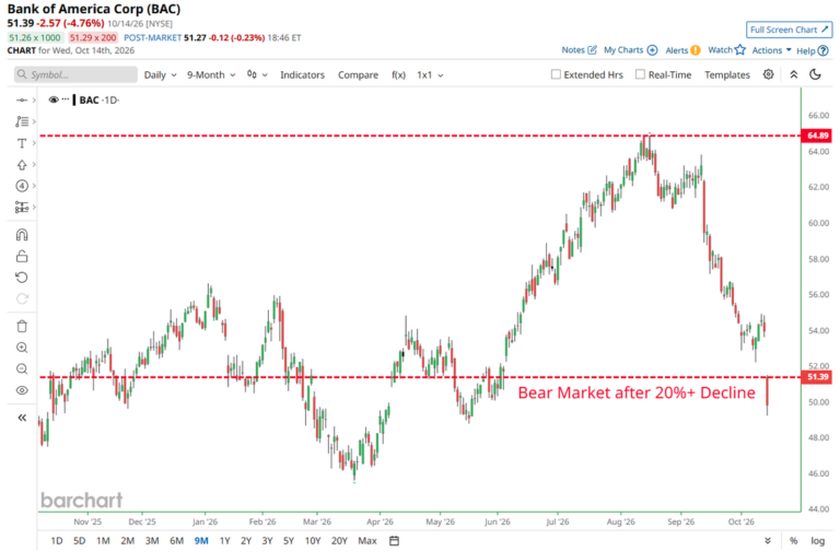 FX market snapshot
