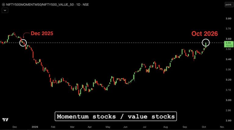 FX market snapshot