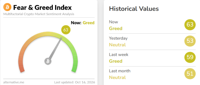 FX market snapshot