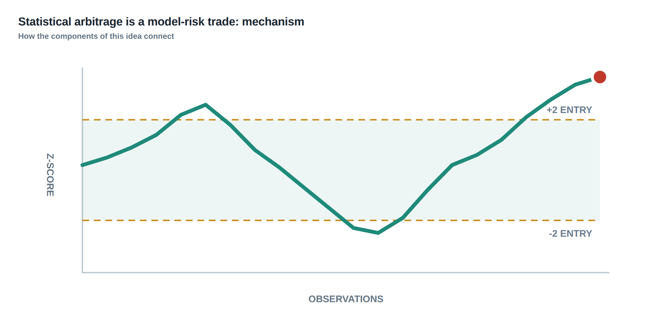 FX market snapshot
