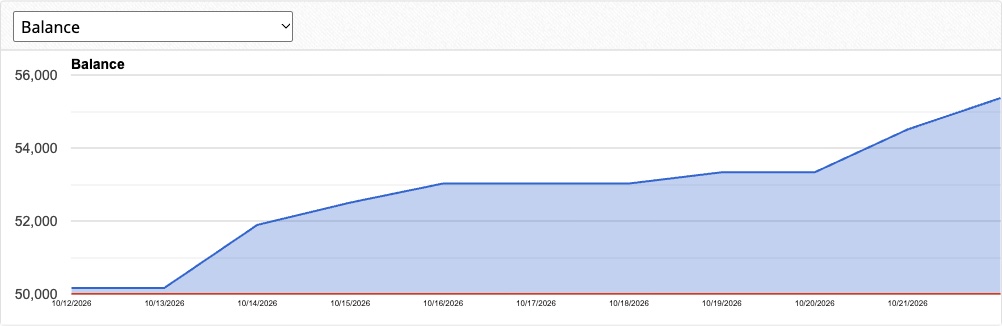 NIC-X live account balance chart, October 2026