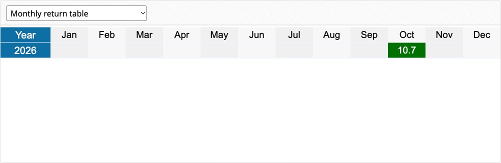 FX Blue monthly return table, October 2026