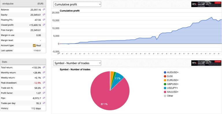 PULSE Live Update: October at +0.6% as the Tick-Level Edge Keeps Compounding