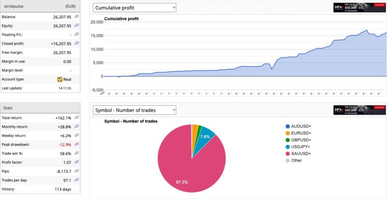 PULSE Live: October Return at +2.9% and Compounding — Total Now +162.1%