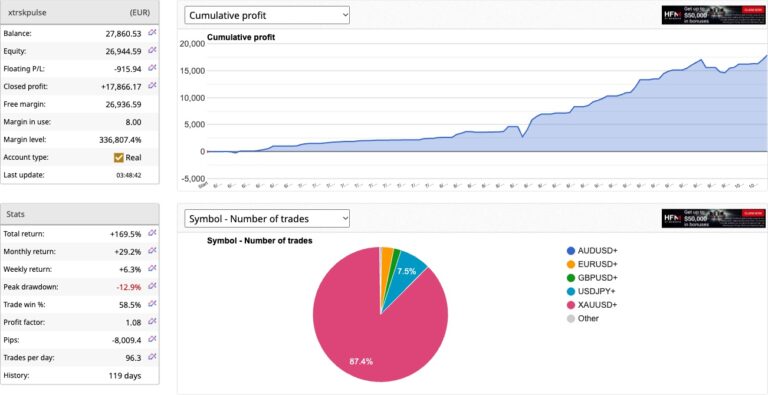 PULSE Live: October Return at +9.5% and Compounding — Total Now +169.5%
